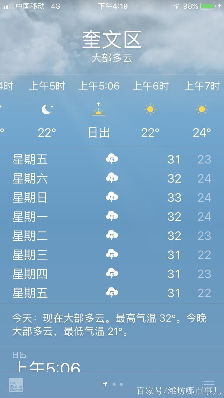 潍坊天气预报一周？潍坊天气预报一周 7天？