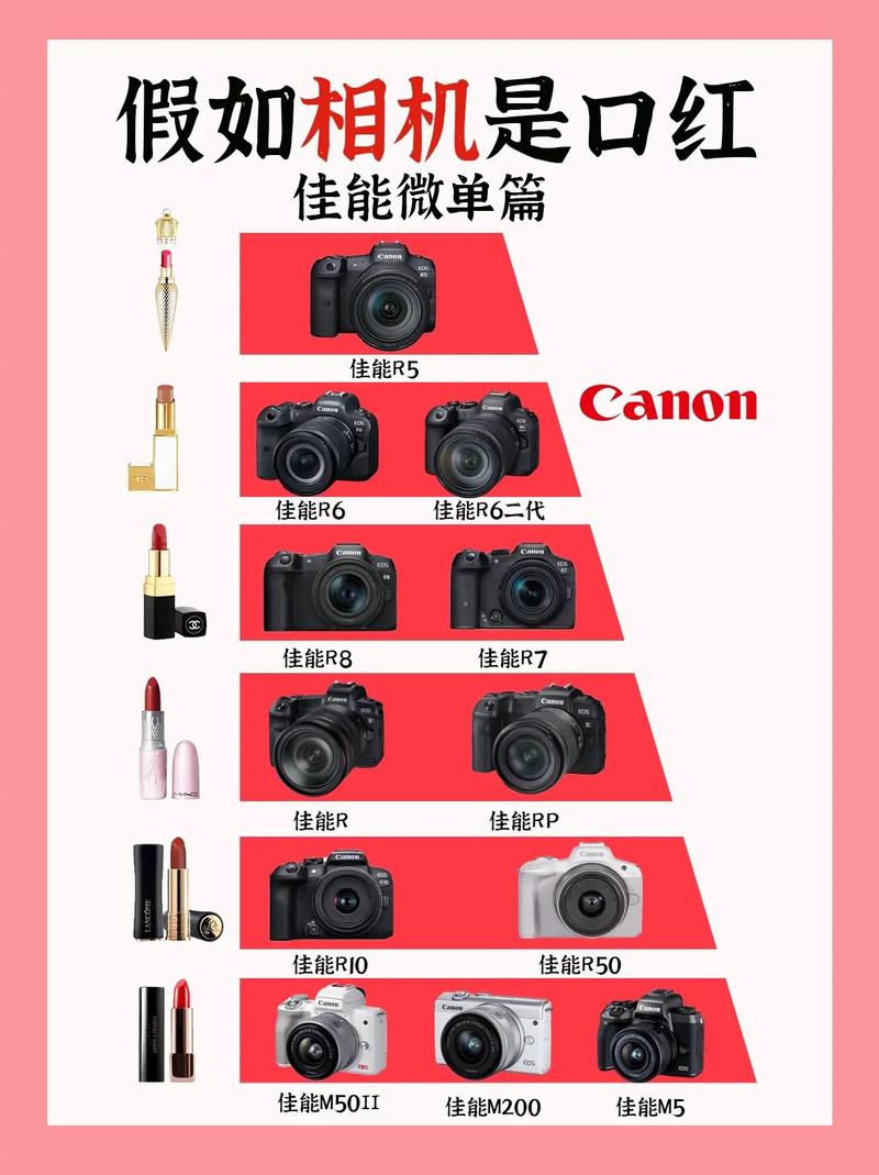 入门单反推荐2023？入门单反排名？