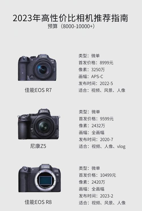 入门单反推荐2023？入门单反排名？-第6张图片-优品飞百科