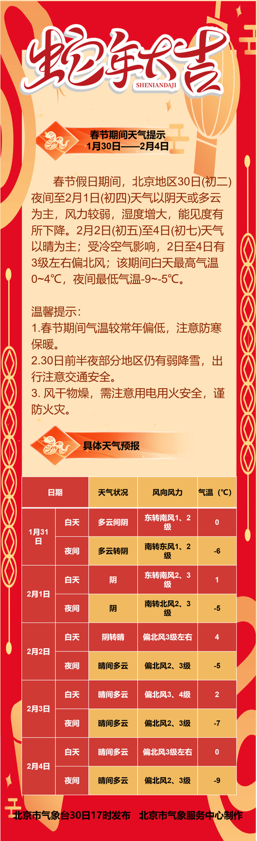 北京未来一周天气，北京未来一周天气情况