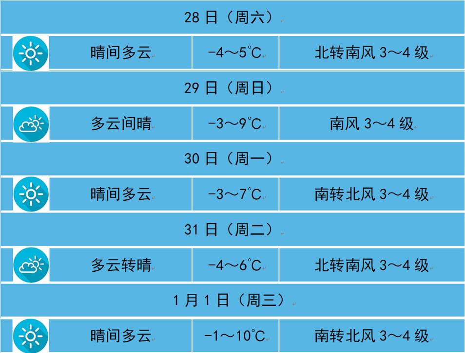 北京未来一周天气，北京未来一周天气情况-第3张图片-优品飞百科
