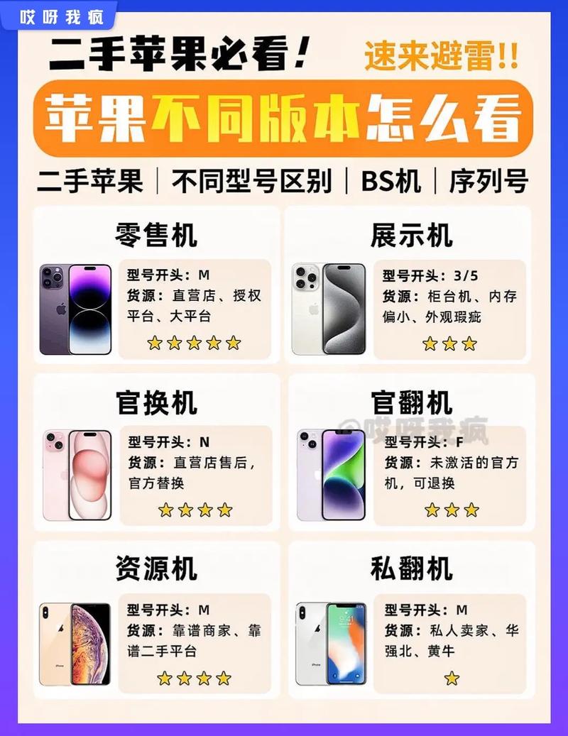 苹果新机未拆封怎么查是否正品，苹果未拆封的手机怎么检测是否新机？-第2张图片-优品飞百科