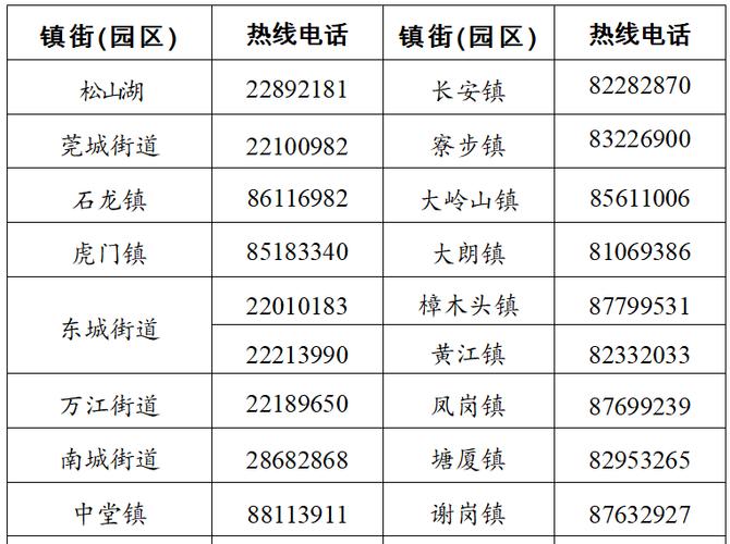 虎门防控疫情，虎门疫情防控指挥部-第5张图片-优品飞百科
