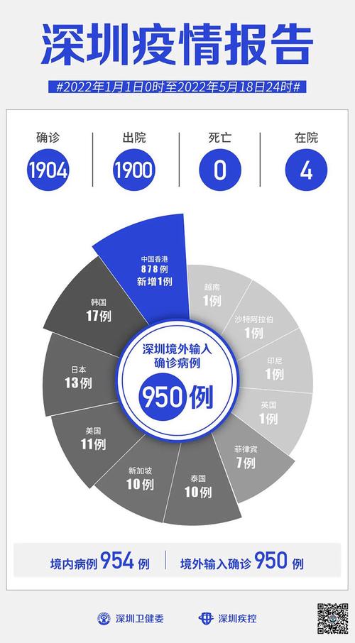中国的疫情特区，中国疫情特效药最新消息？-第3张图片-优品飞百科