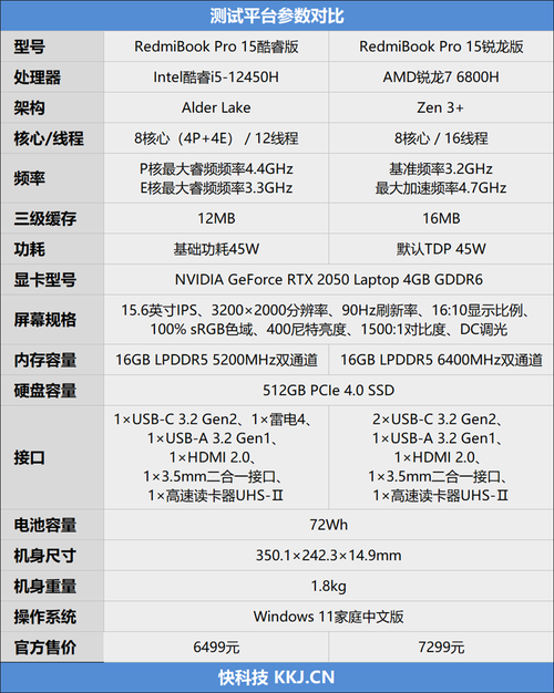 amd锐龙r7和i5哪个好，锐龙r7和i5有什么区别？