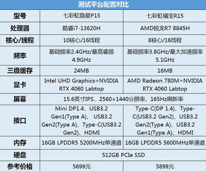 amd锐龙r7和i5哪个好，锐龙r7和i5有什么区别？-第4张图片-优品飞百科