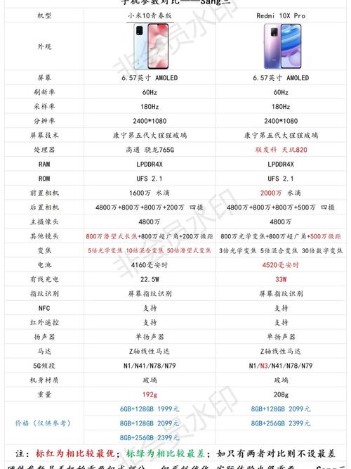小米10青春版配置怎么样，小米10青春版详细配置-第2张图片-优品飞百科