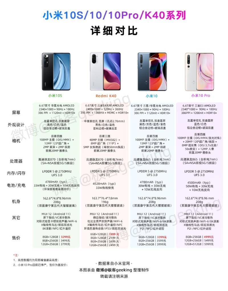 小米10青春版配置怎么样，小米10青春版详细配置-第8张图片-优品飞百科