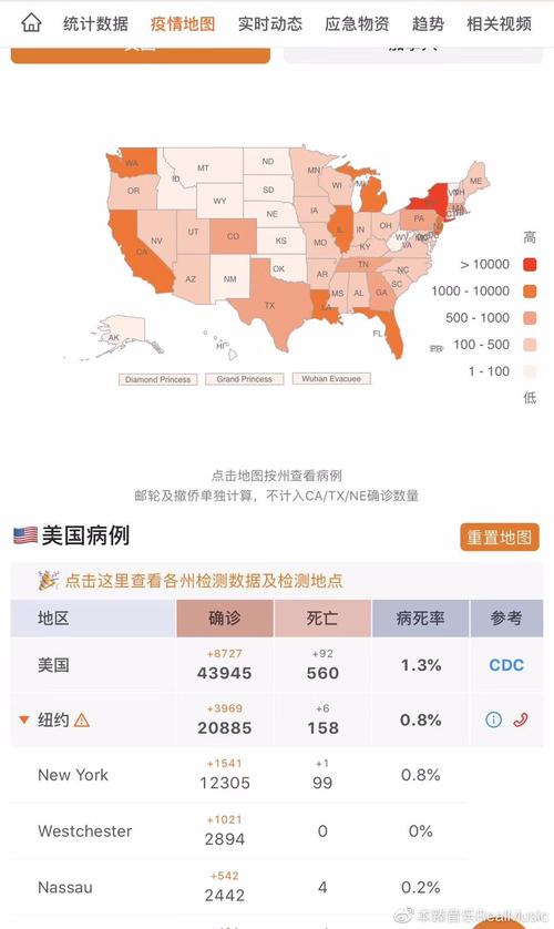 美国家疫情数据，美国疫情动态数据-第5张图片-优品飞百科