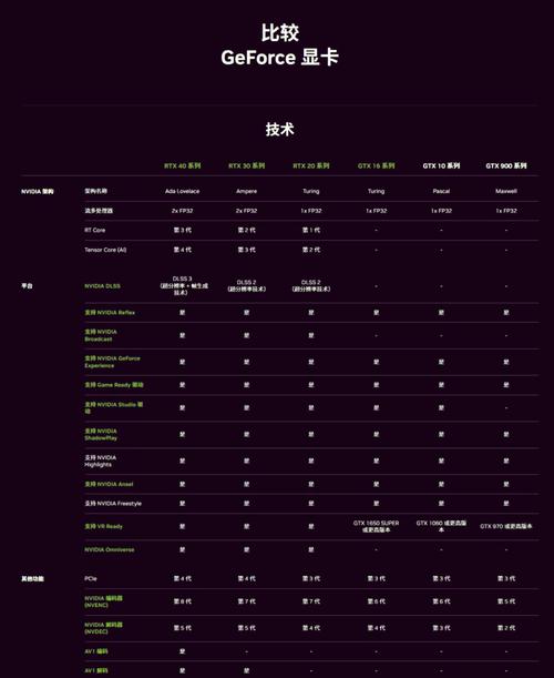 显卡类型怎么选取，显卡型号选取-第4张图片-优品飞百科