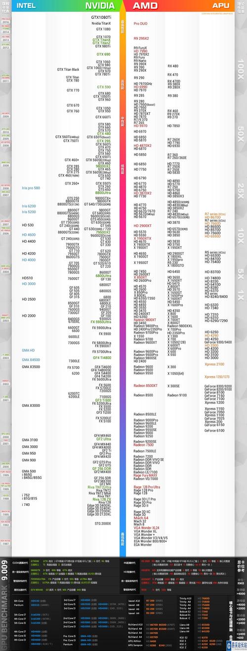 显卡类型怎么选取，显卡型号选取-第6张图片-优品飞百科