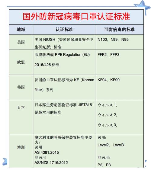 疫情标准防护？疫情防护用品标准？-第2张图片-优品飞百科