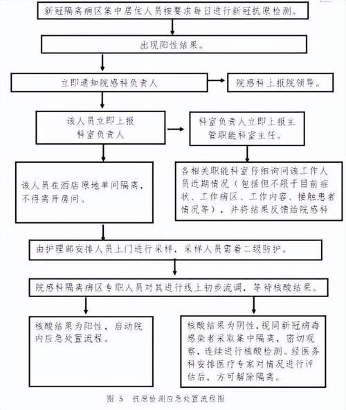 疫情标准防护？疫情防护用品标准？