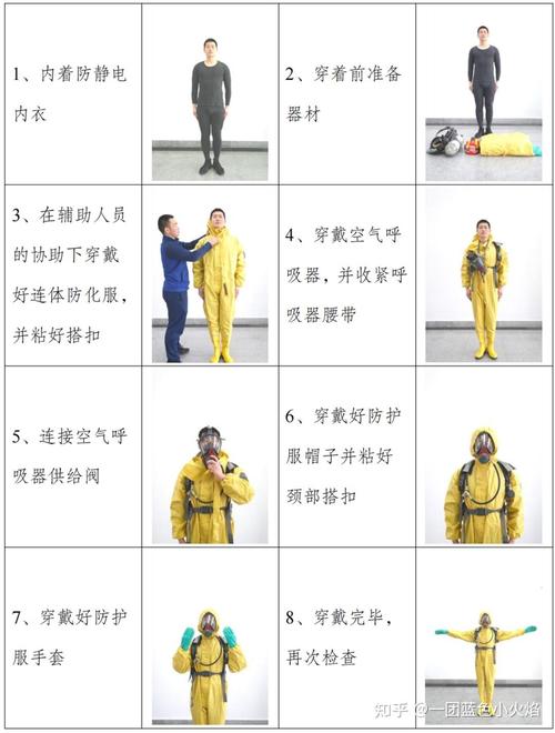 疫情标准防护？疫情防护用品标准？-第4张图片-优品飞百科