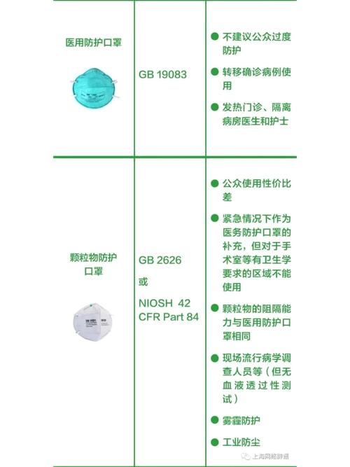 疫情标准防护？疫情防护用品标准？-第5张图片-优品飞百科