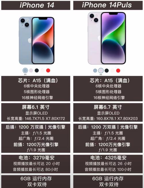 iphone14和8p对比，8p146和1471-第2张图片-优品飞百科