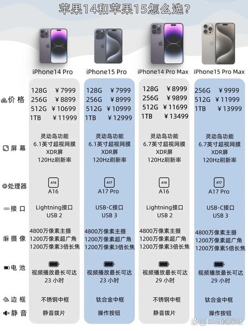 iphone14和8p对比，8p146和1471-第5张图片-优品飞百科