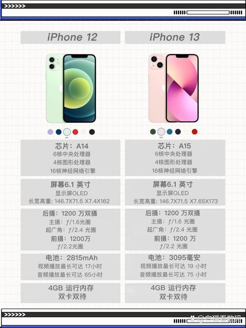苹果12pro和13的参数对比，苹果12pro和苹果13pro参数对比？-第7张图片-优品飞百科