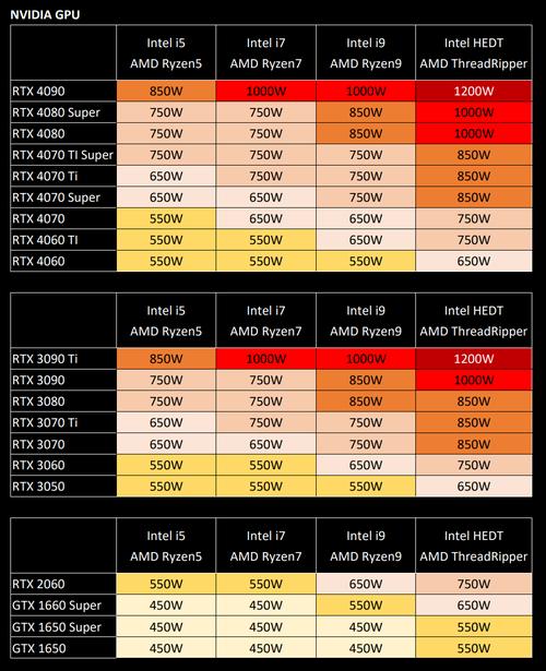 fx1800支持三台显示器输出吗，fx1800参数？-第4张图片-优品飞百科