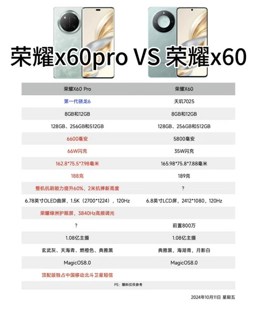 honor荣耀x30多少钱，荣耀x30手机怎么样值得买吗-第2张图片-优品飞百科