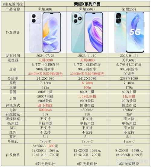 honor荣耀x30多少钱，荣耀x30手机怎么样值得买吗-第5张图片-优品飞百科