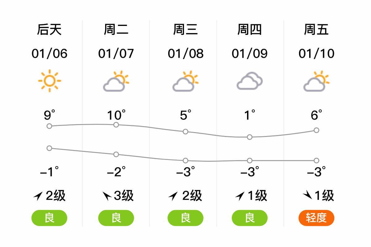 平顶山十天天气预报？平顶山近十天天气？-第2张图片-优品飞百科