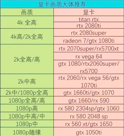 2k显示器刷新率多少合适？2k显示器刷新率60赫兹？-第2张图片-优品飞百科