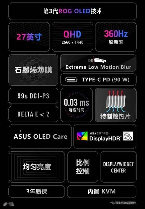 2k显示器刷新率多少合适？2k显示器刷新率60赫兹？-第3张图片-优品飞百科
