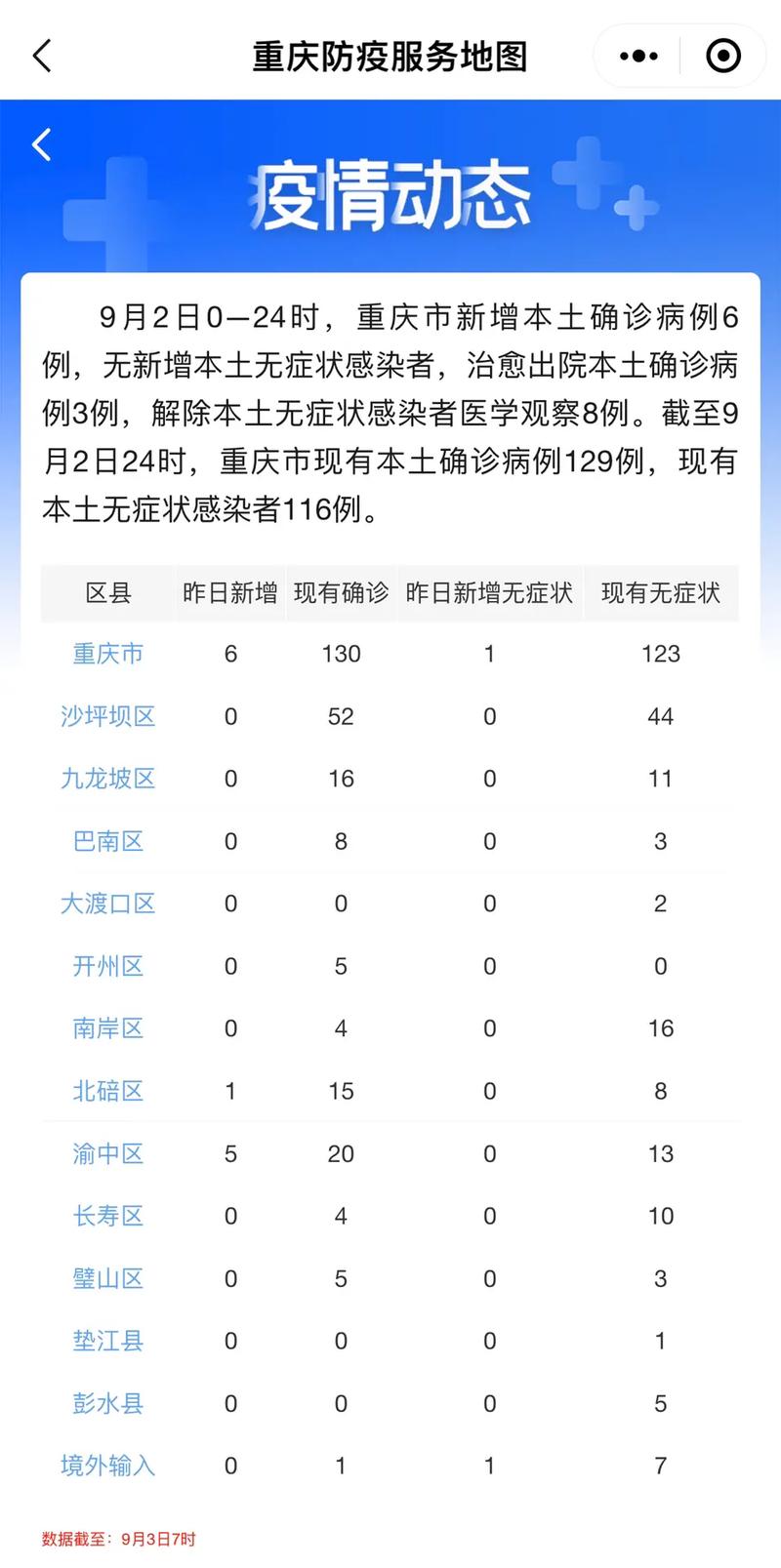哪里疫情解除了，哪个城市疫情解除了-第2张图片-优品飞百科