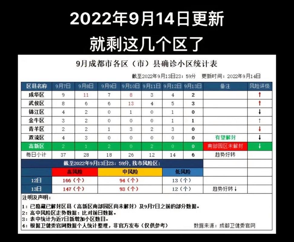 哪里疫情解除了，哪个城市疫情解除了-第5张图片-优品飞百科