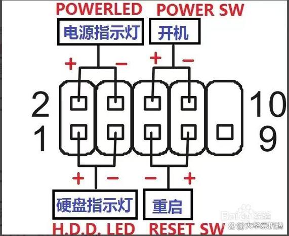 台式电脑主机接线安装步骤，台式主机接线讲解？-第2张图片-优品飞百科