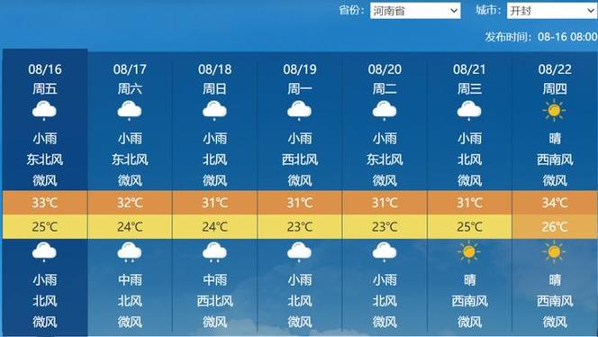 开封天气预报15天，开封天气预报15天查询结果-第3张图片-优品飞百科