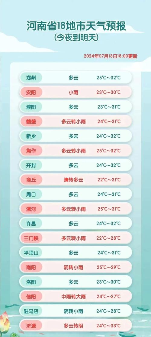 开封天气预报15天，开封天气预报15天查询结果-第4张图片-优品飞百科