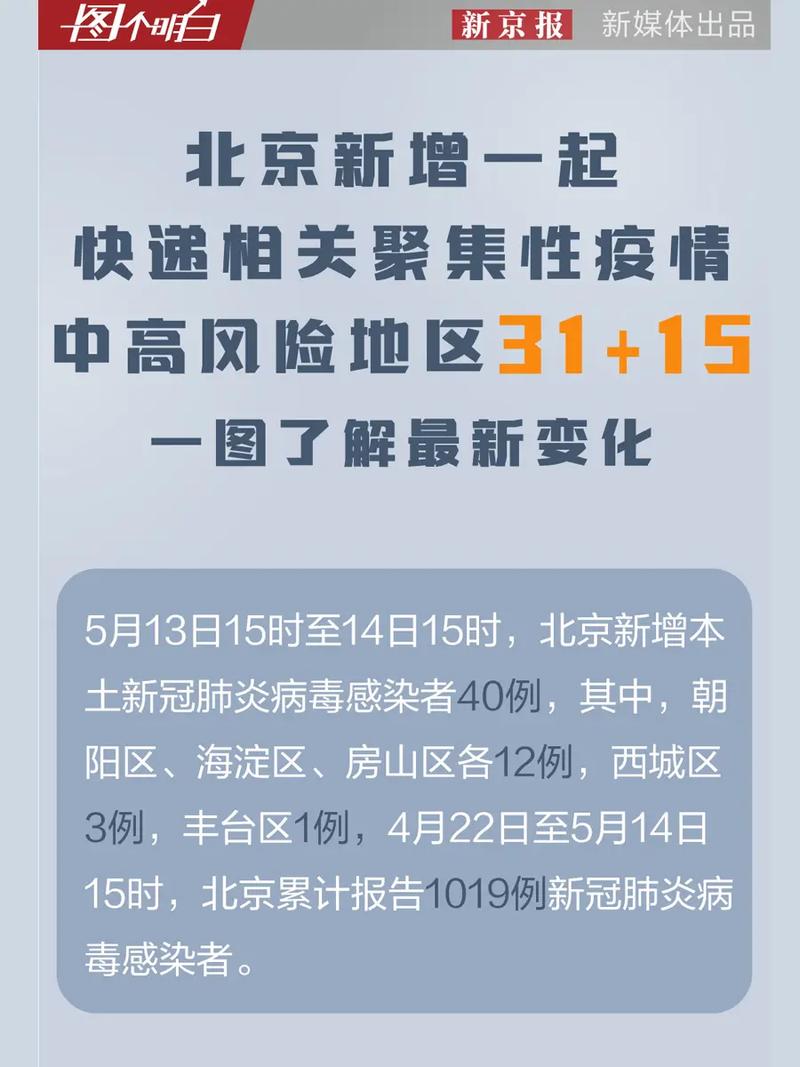 北京病例疫情，北京病例疫情分布图？-第2张图片-优品飞百科