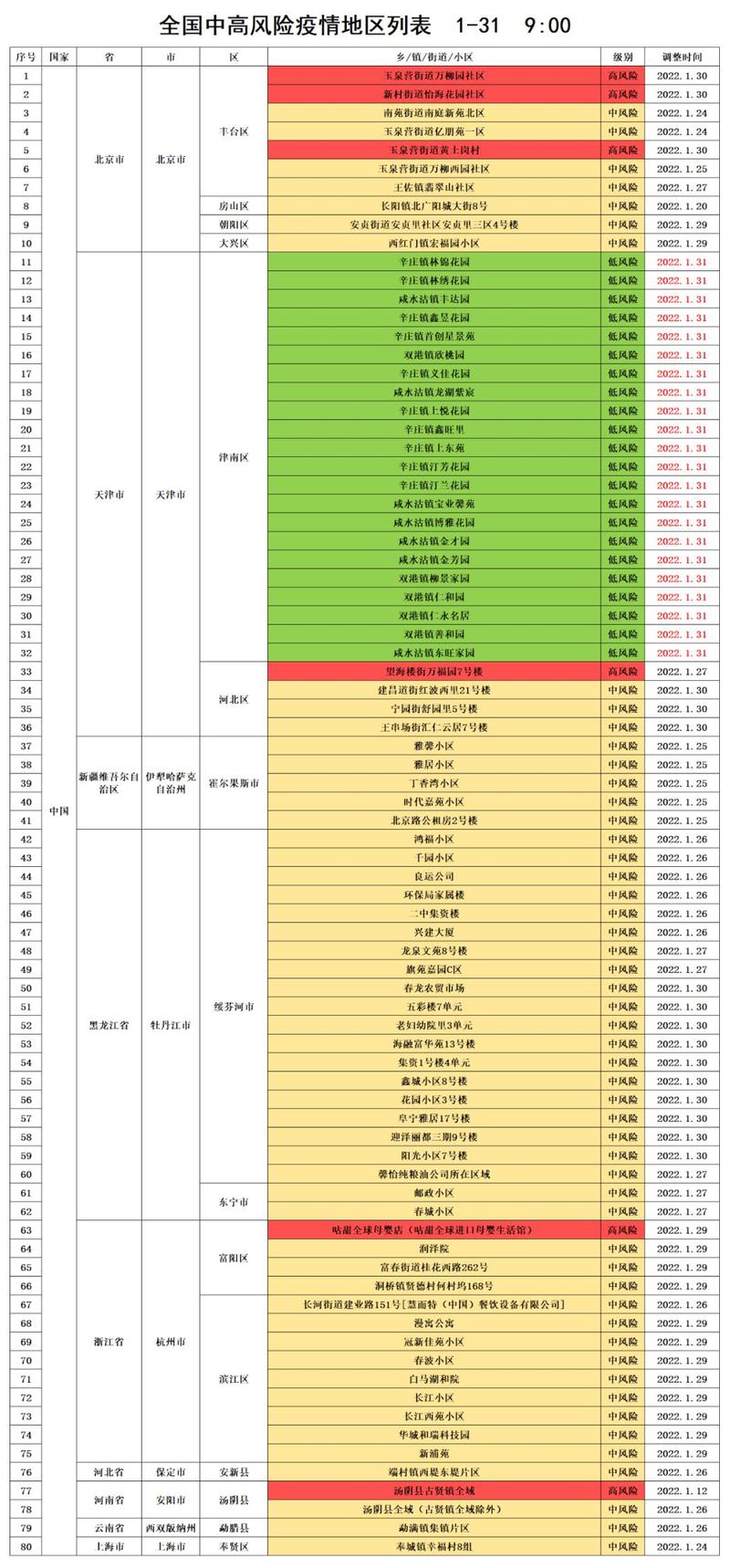 北京病例疫情，北京病例疫情分布图？