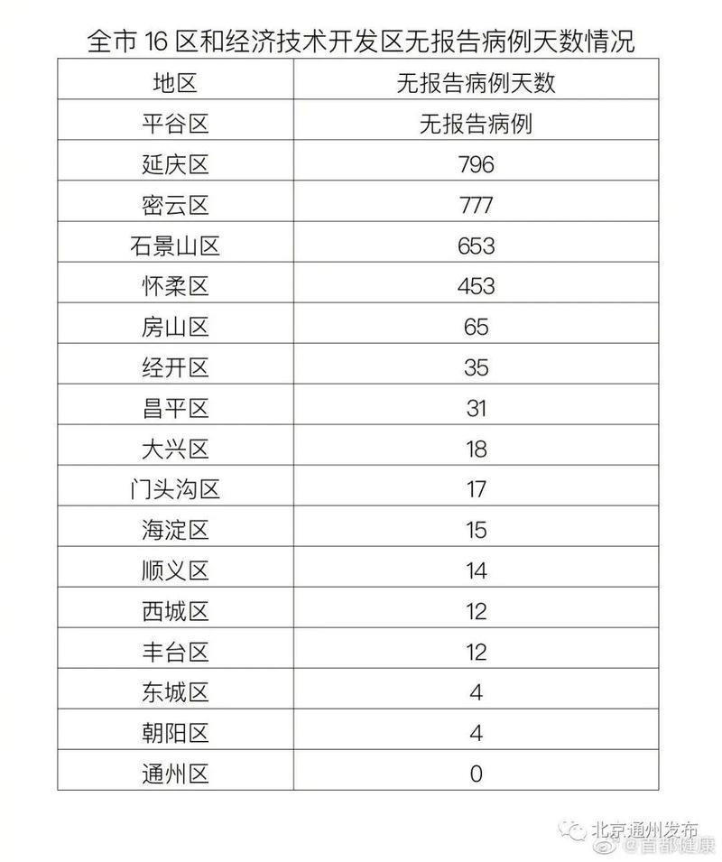 北京病例疫情，北京病例疫情分布图？-第5张图片-优品飞百科