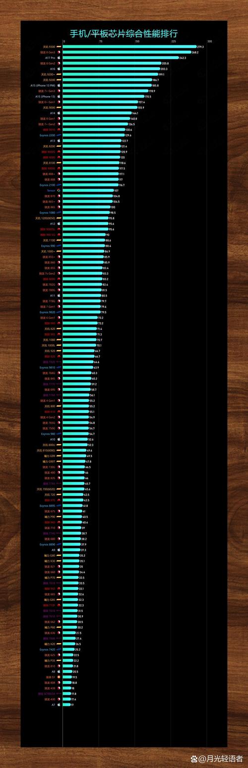 高通处理器排名2022，高通处理器排名榜-第4张图片-优品飞百科