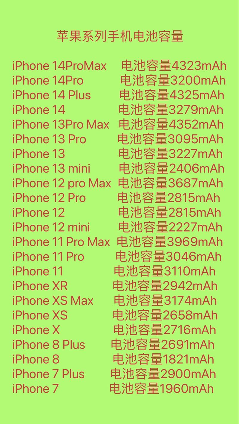 iphone13promax电池容量多少毫安，iphone16pro电池容量？-第3张图片-优品飞百科