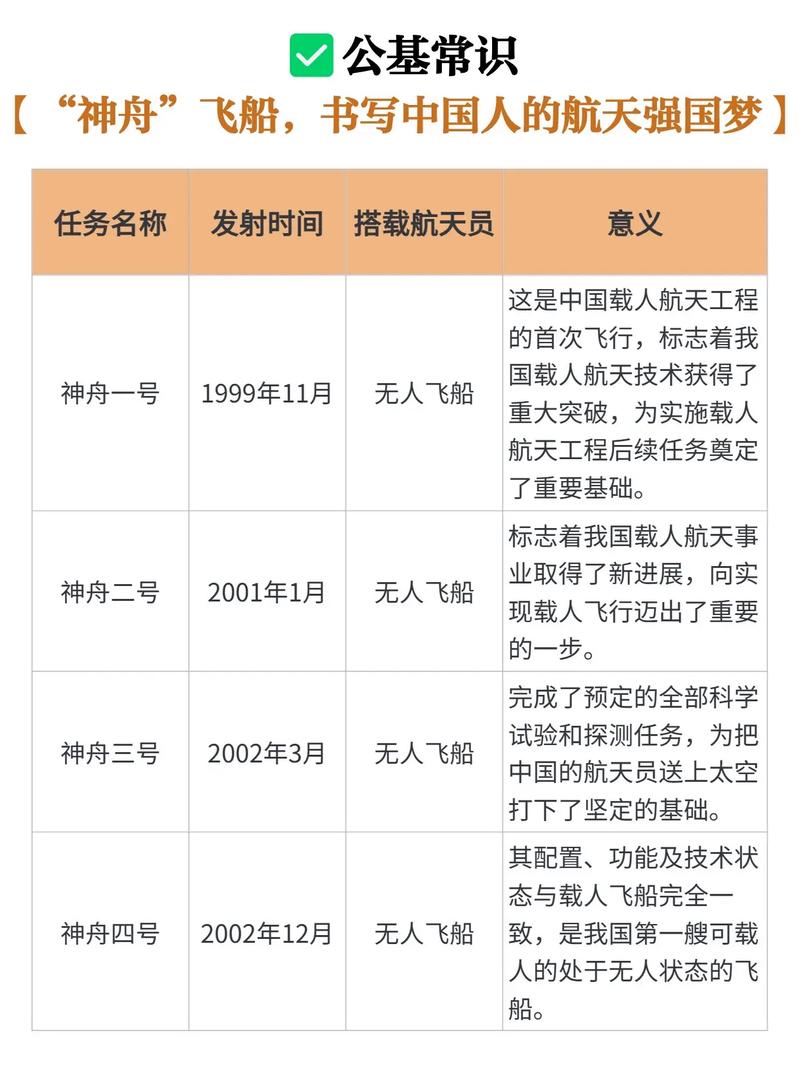 现在的飞船是神舟几号，现在的宇宙飞船是第几号上天了？