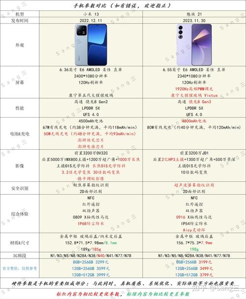 魅族x8和魅族v8哪个更值得购买，魅族x8和魅蓝x8是否一样的？-第4张图片-优品飞百科