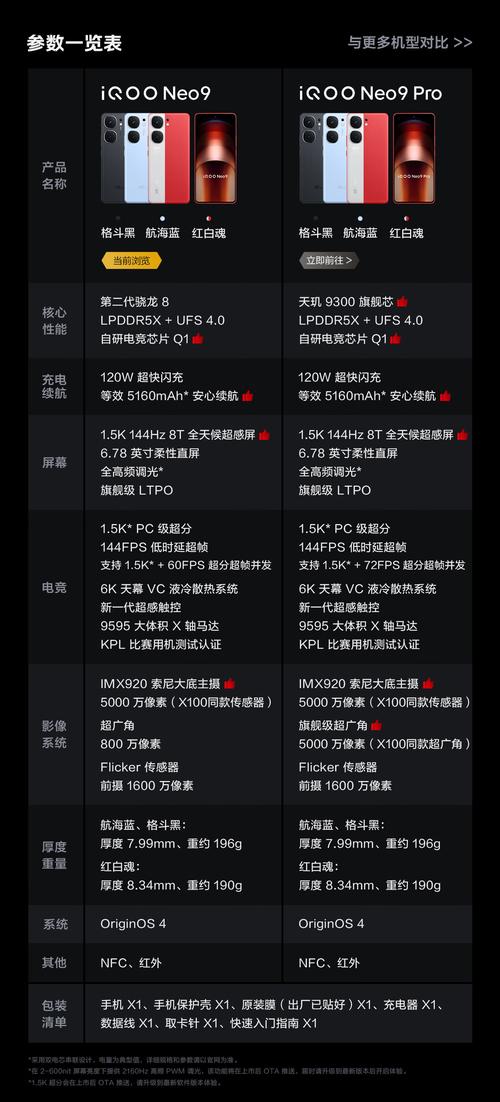 iqoopro屏幕多少钱，iqoopro屏幕总成多少钱-第5张图片-优品飞百科