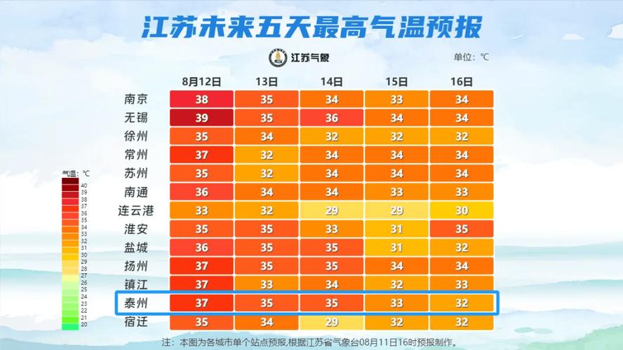 江苏天气预报查询，江苏天气预报查询15天-第2张图片-优品飞百科