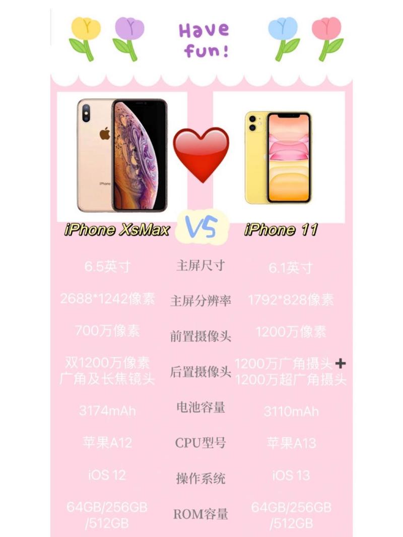iphone11和iphonexs对比，苹果 iphone 11和苹果xs对比-第8张图片-优品飞百科