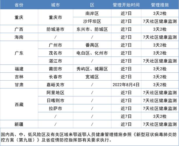 潜江最新肺炎疫情，潜江疫情最新数据？-第3张图片-优品飞百科
