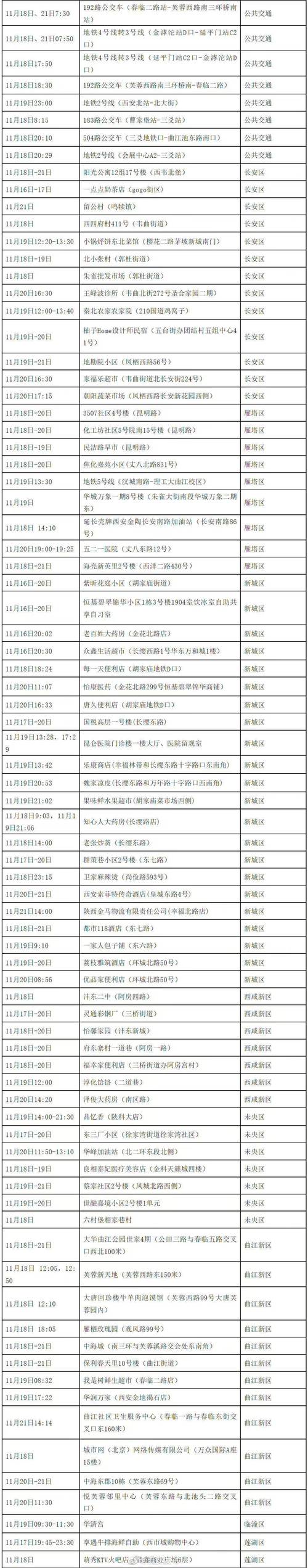 潜江最新肺炎疫情，潜江疫情最新数据？-第5张图片-优品飞百科