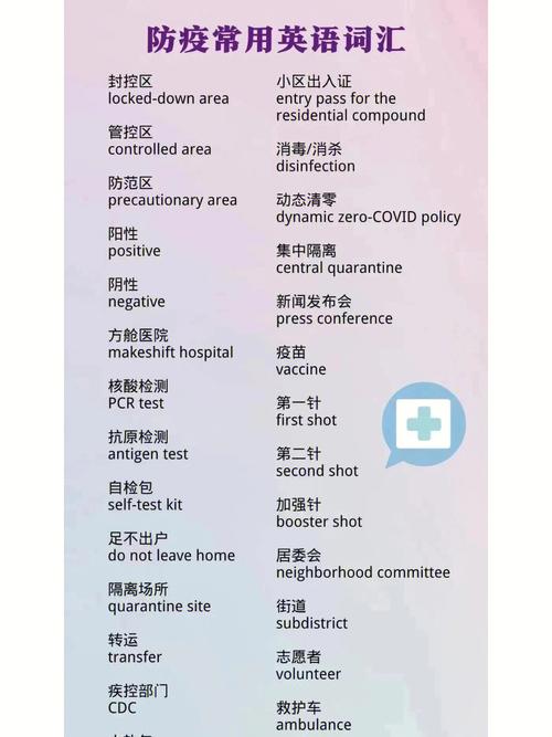 疫情防控英语，疫情防控 英语？