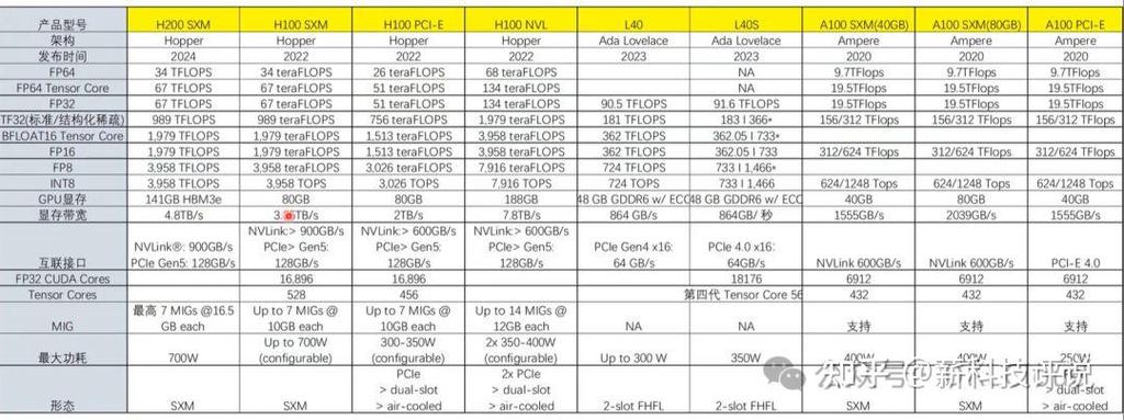 高性能计算芯片，高性能计算芯片是一切人工智能的基础,国内某企业-第2张图片-优品飞百科