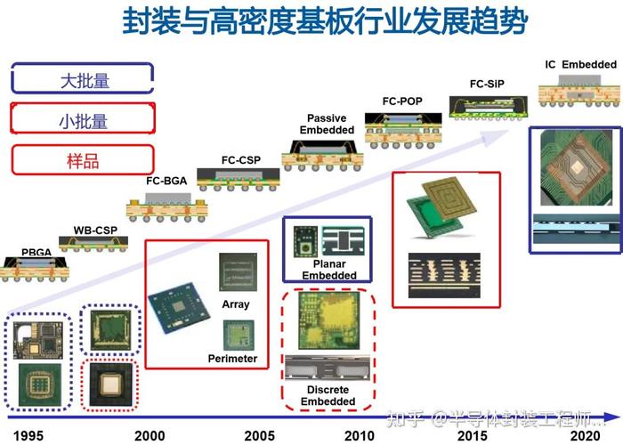 高性能计算芯片，高性能计算芯片是一切人工智能的基础,国内某企业-第5张图片-优品飞百科