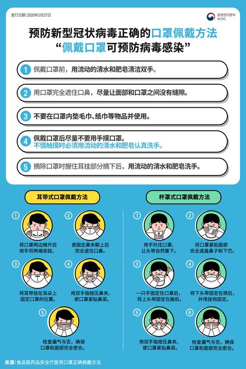 对抗疫情检查，对抗疫情检查的建议？-第4张图片-优品飞百科