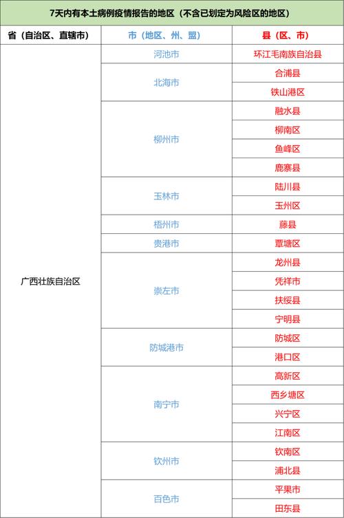 桂林疫情病例，桂林疫情确诊最新消息？